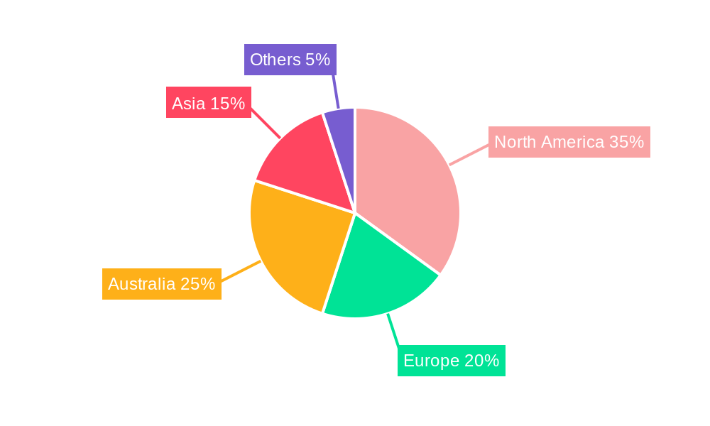Uranium Ore Regional Share