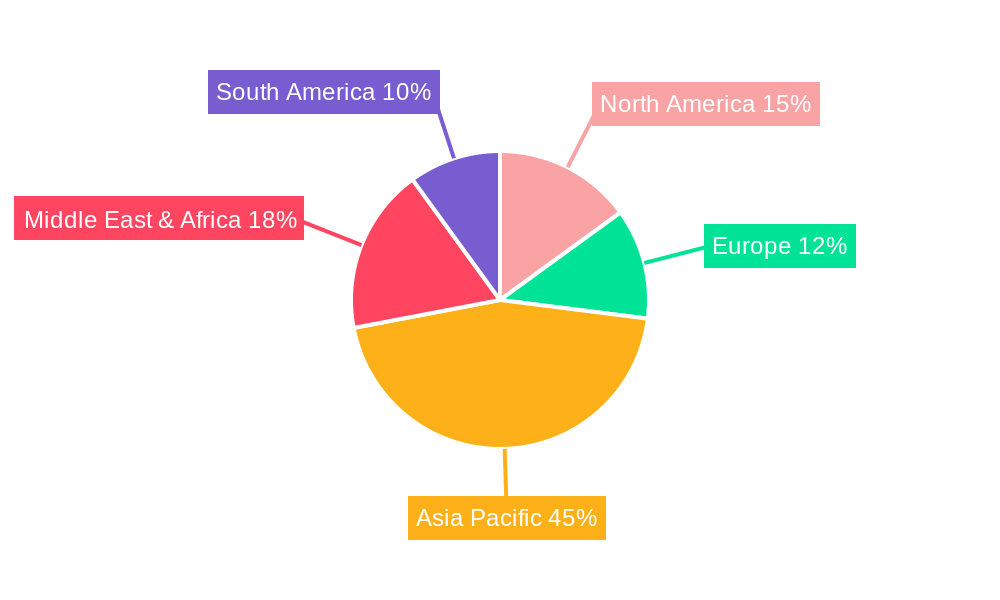 Urea Fertilizers Regional Share