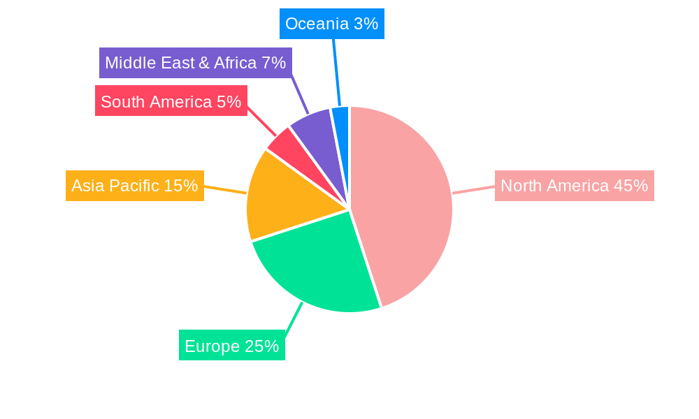 Urgent Care Clinic Regional Share