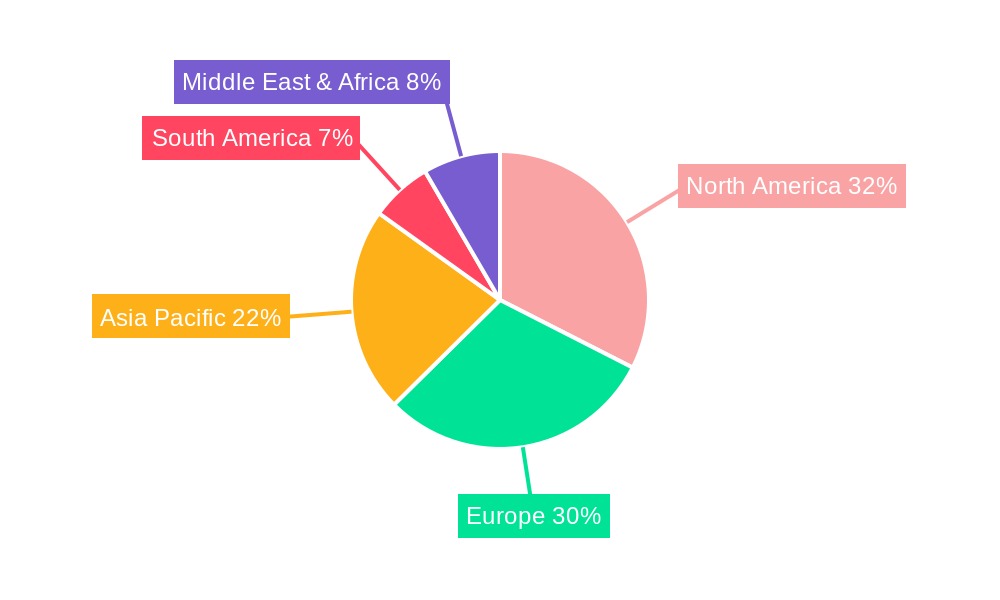 Ursodeoxycholic Acid Drug Regional Share