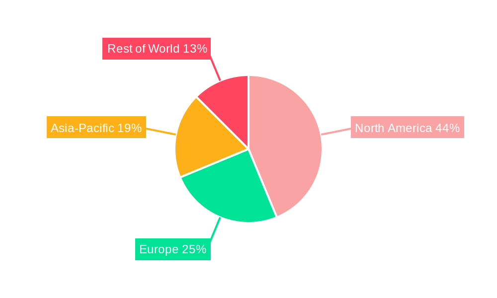 VOD Regional Share