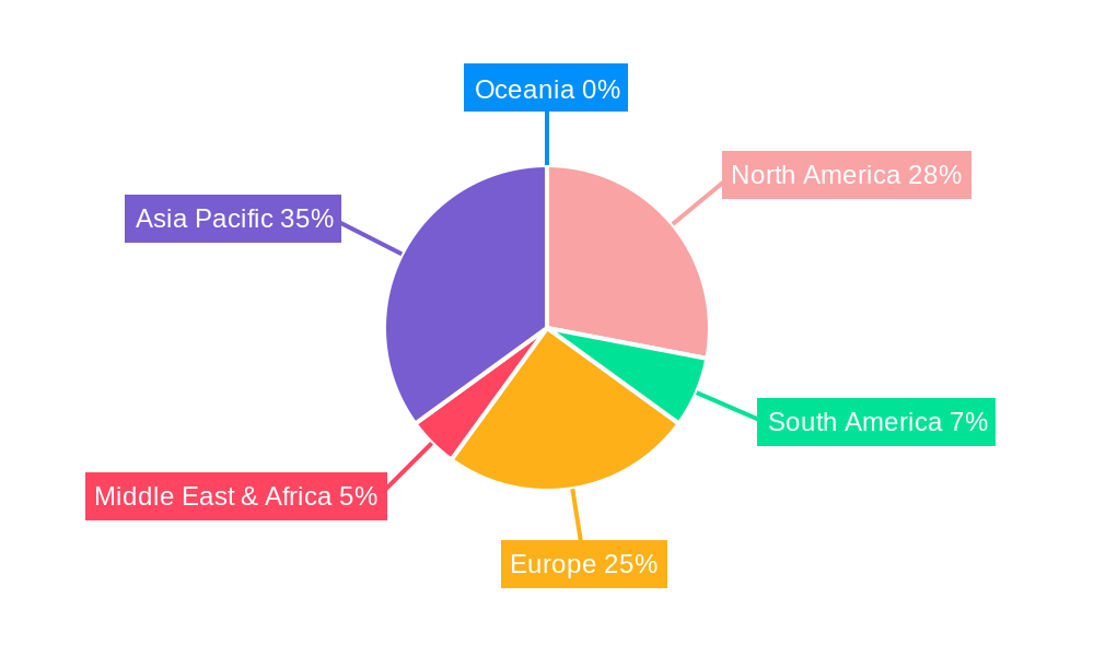 VR Game Machine Regional Share