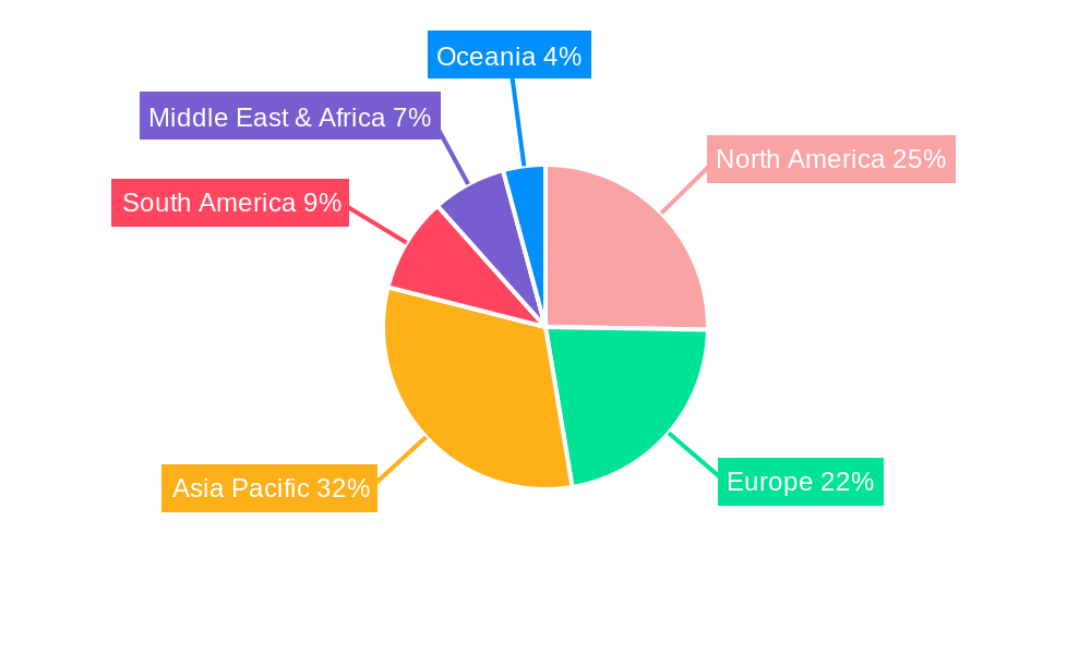 Van Loading Ramp Regional Share