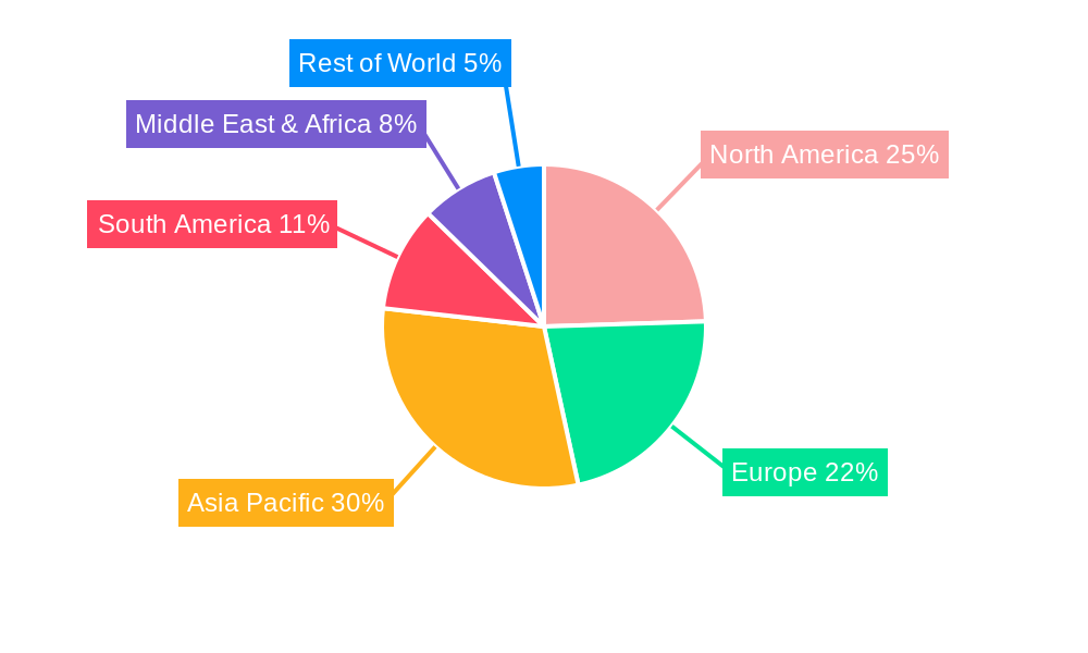 Vegetable and Fruit Pulper Regional Share