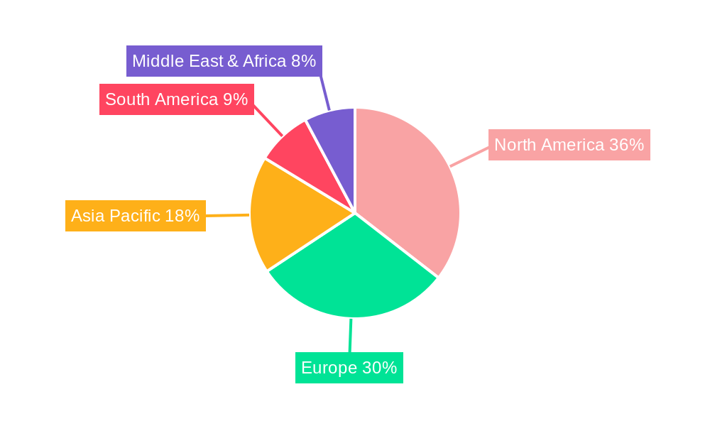 Vegetarian Dog Foods Regional Share