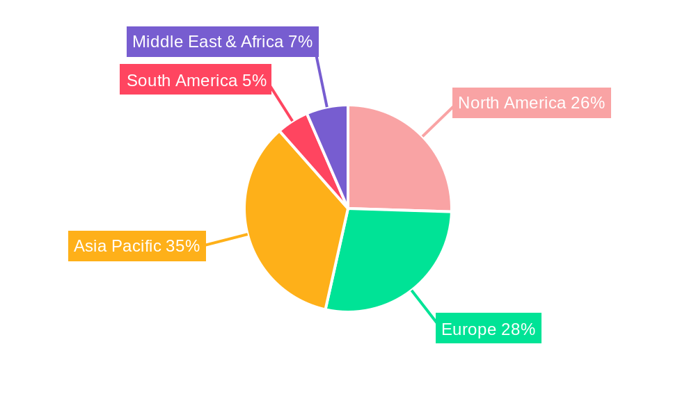 Vehicle Active Safety Domain Controller Regional Share