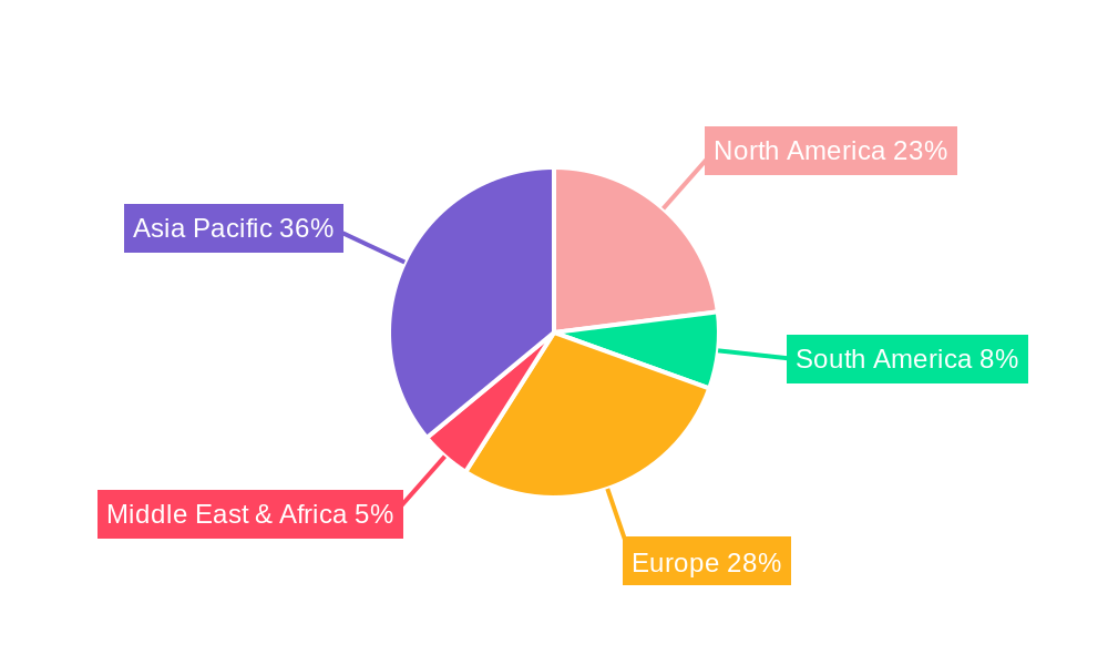 Vehicle Chassis Regional Share