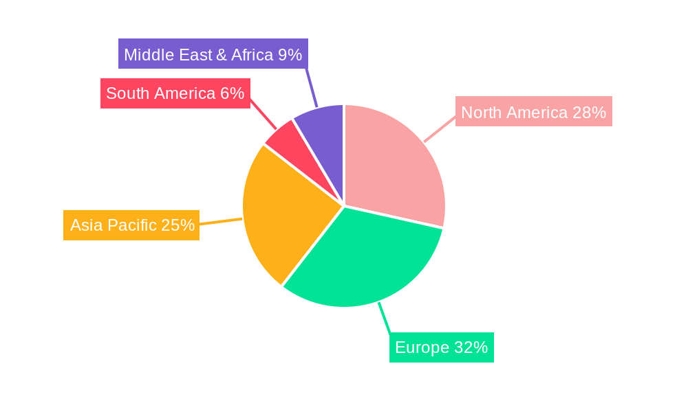 Vehicle Telematics Regional Share