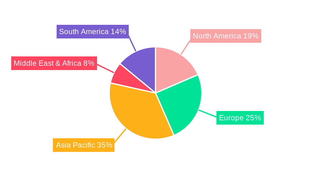Vehicle Wiring Harness Regional Share