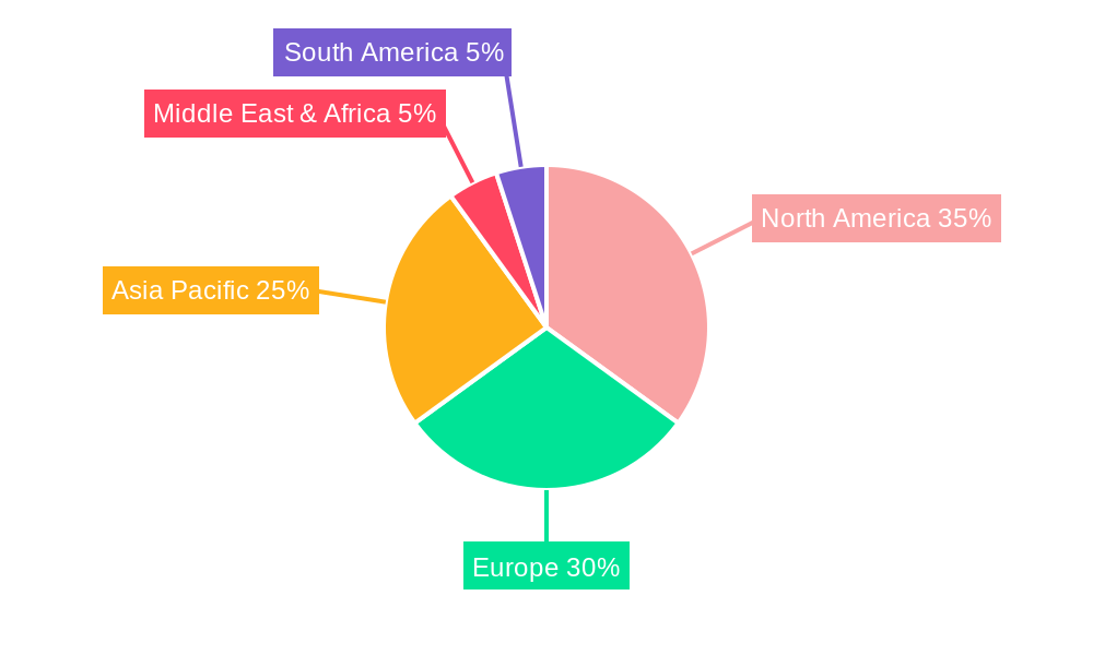 Vendor Lease Regional Share