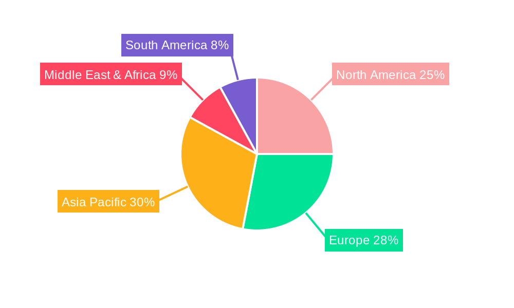 Vented Films Regional Share