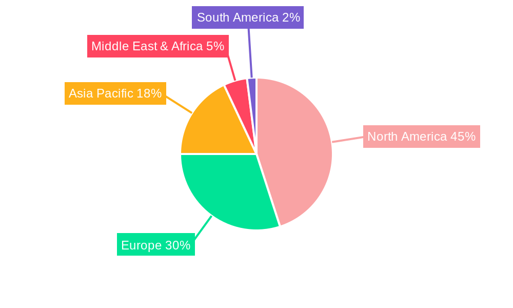Venture Capital Management Software Regional Share