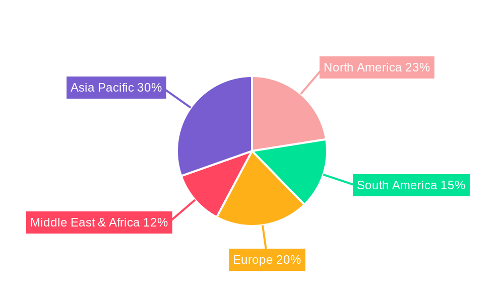 Vermicompost Regional Share