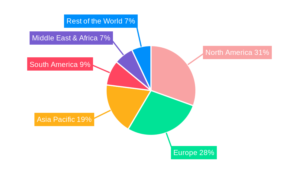 Vertical Log Splitters Regional Share