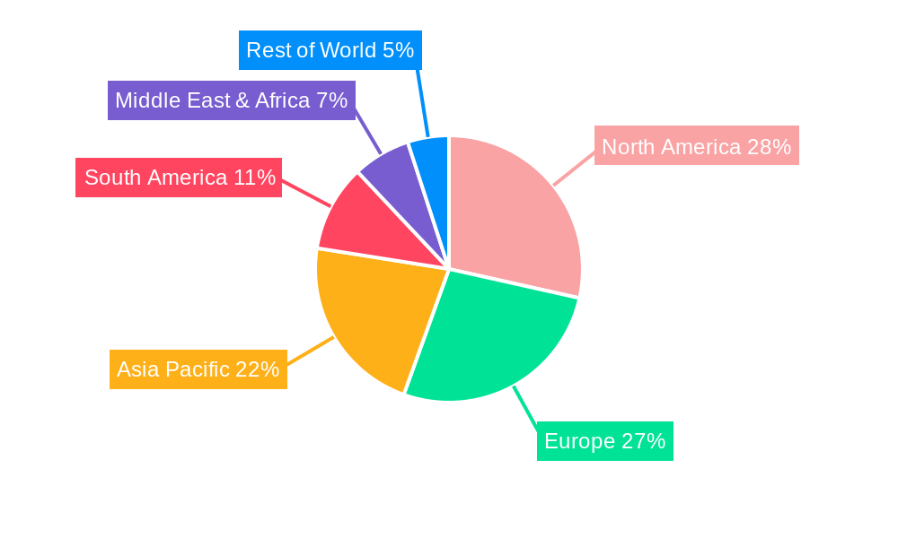 Veterinary Antiparasitic Drugs Regional Share