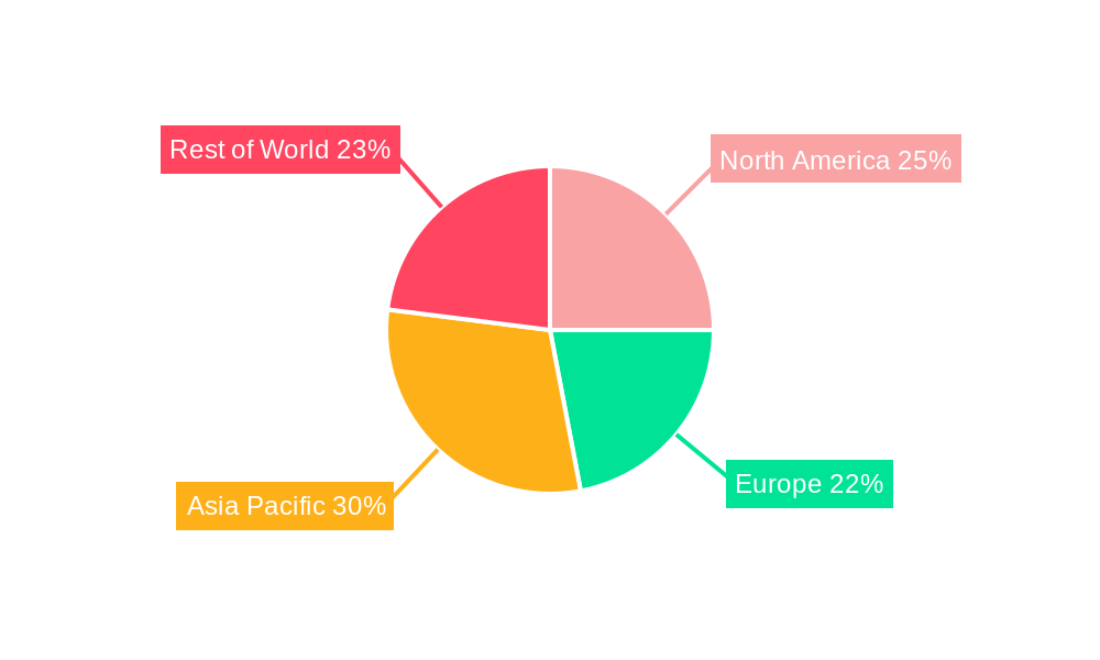 Veterinary Chlortetracycline Regional Share