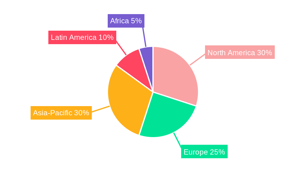 Veterinary Healthcare for Livestock Animals Regional Share