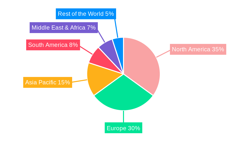Veterinary Medicine Regional Share