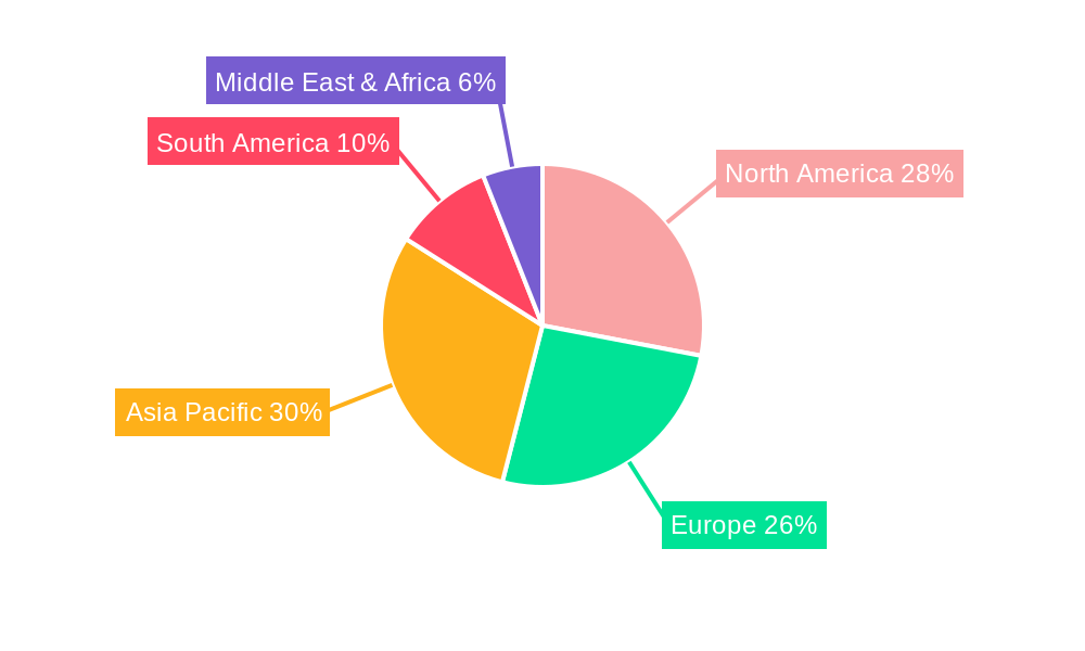 Veterinary Peptide Products Regional Share