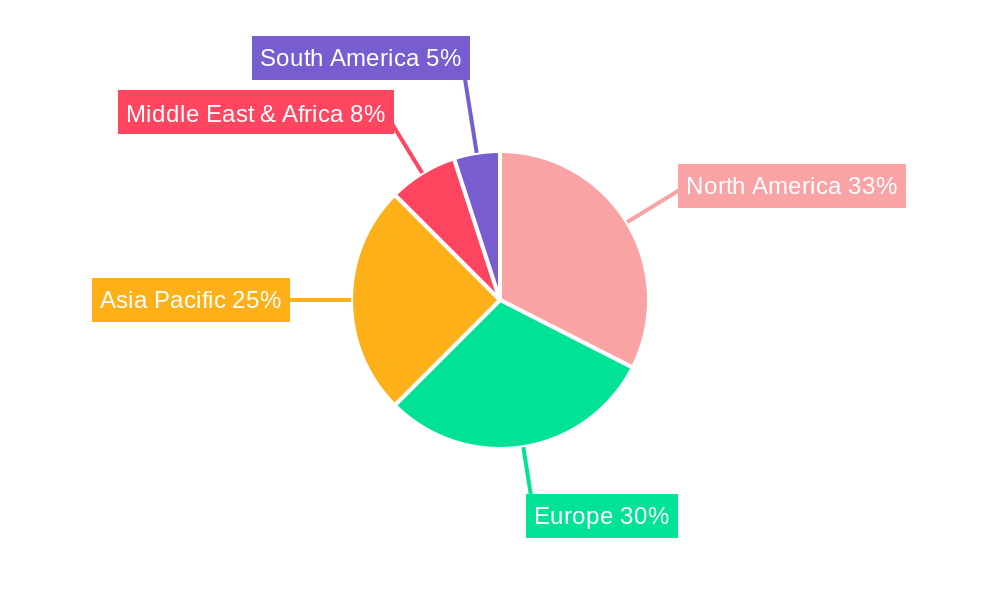Vibration Analysis Software Regional Share