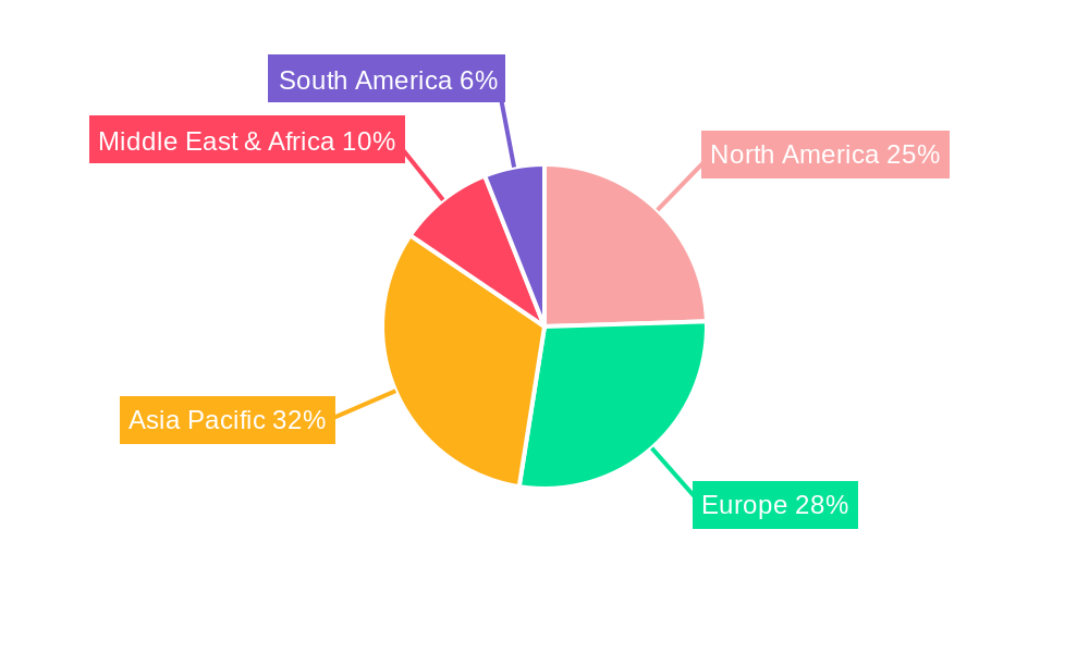 Vibration Control Systems Regional Share