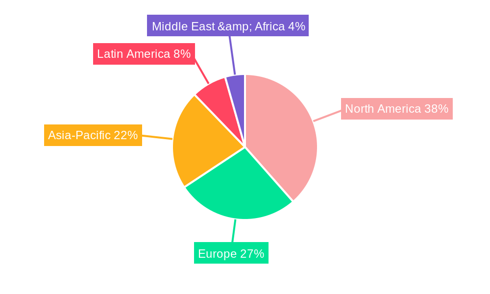 Video Monetization Solution Regional Share