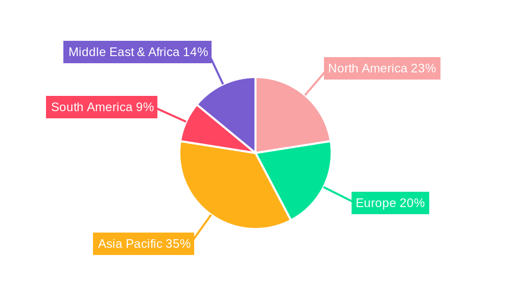 Vinyl Hexanoate Regional Share