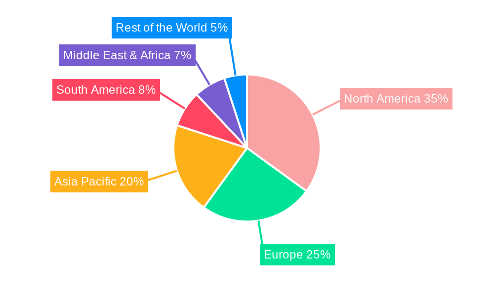 Virtual Care Management Regional Share