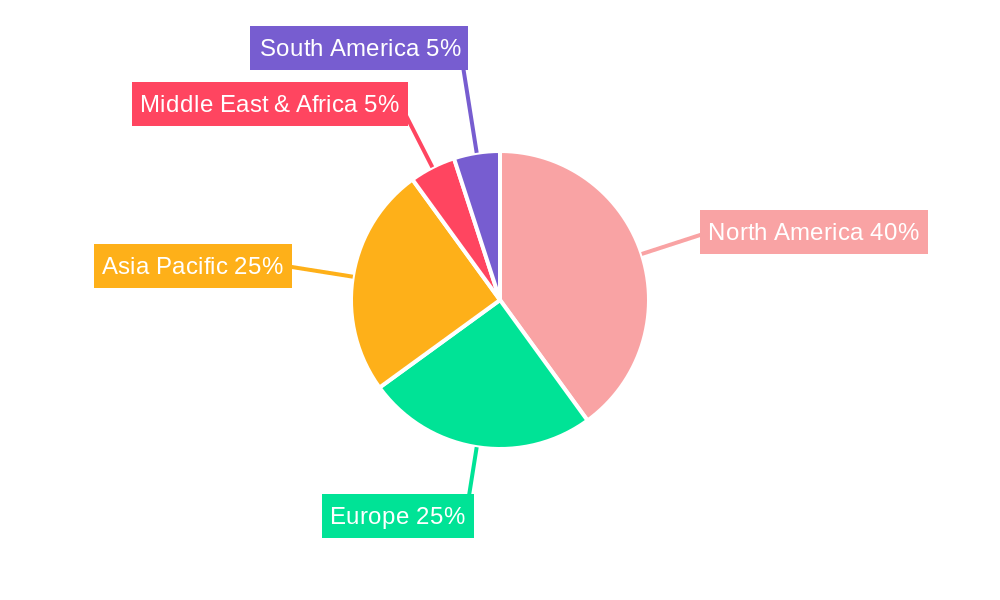Virtual Reality Market Software Regional Share