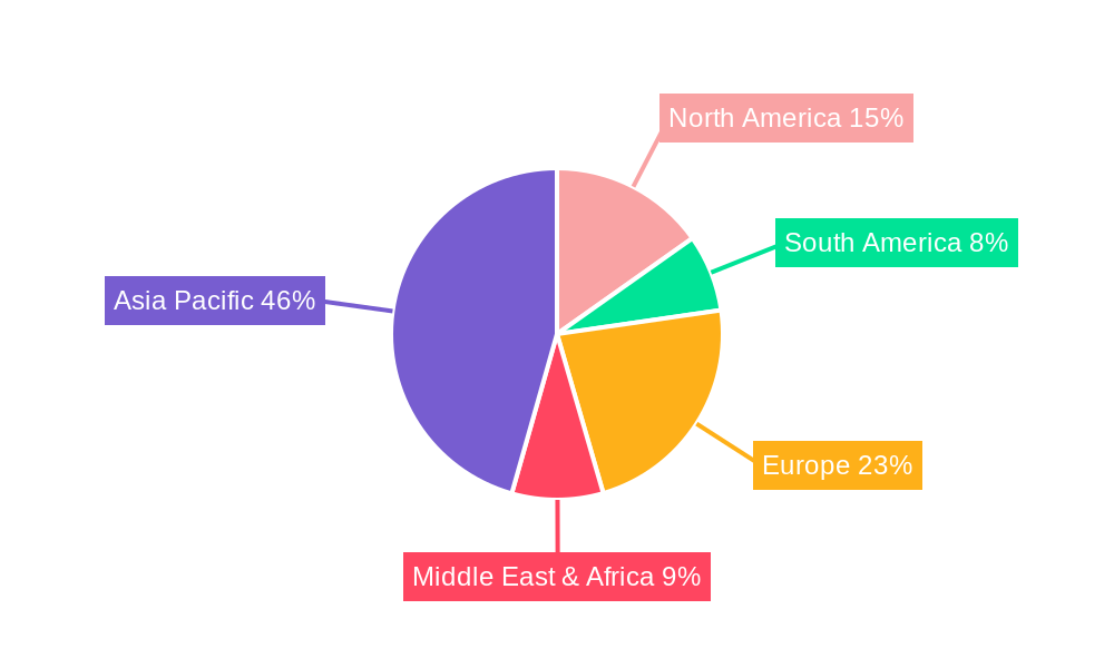 Viscose Staple Fiber Regional Share