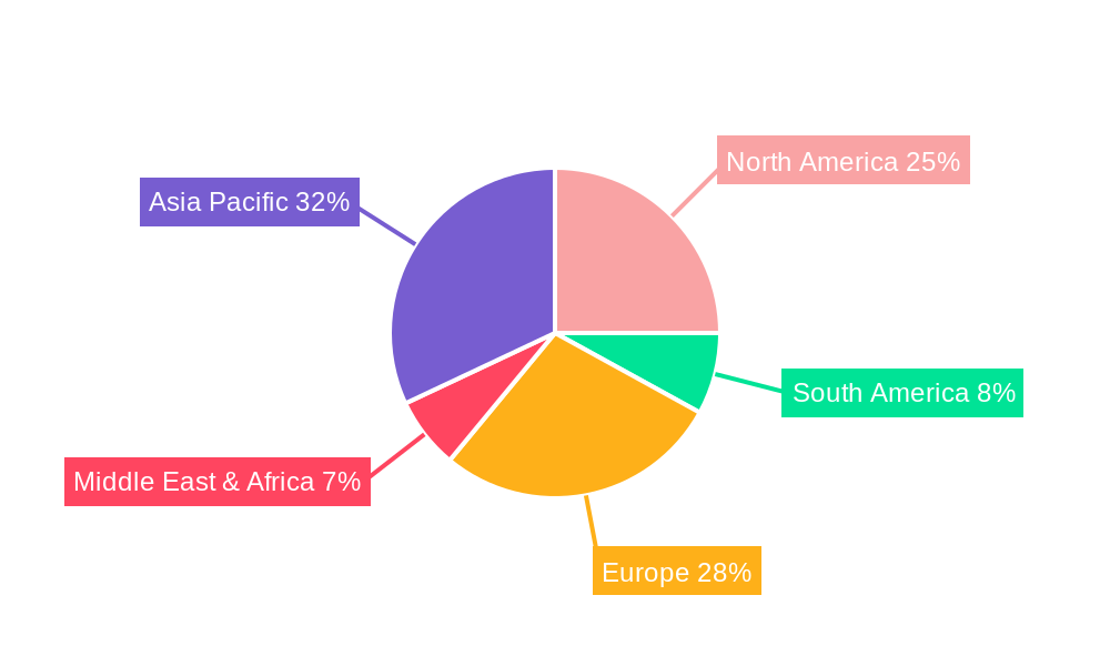 Visual Dispensing System Regional Share