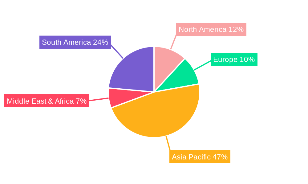Vitamin A Regional Share