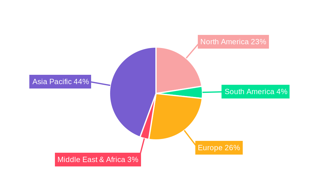 Wafer Recycling Service Regional Share