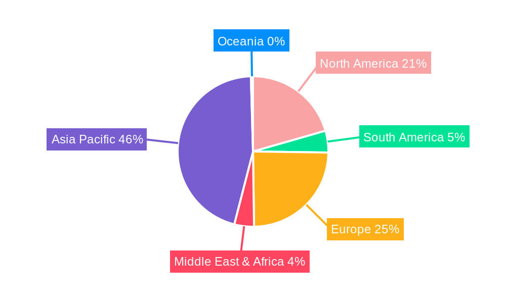 Wafer Recycling Regional Share