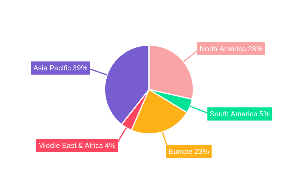 Wafer Temperature Monitoring Equipment Regional Share