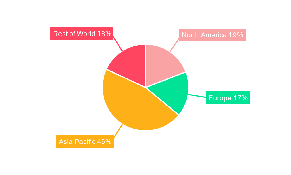 Wafer Thinning and Dicing Film Regional Share