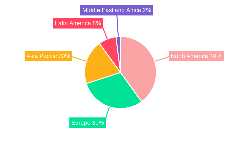 Warehouse Rental Service Regional Share