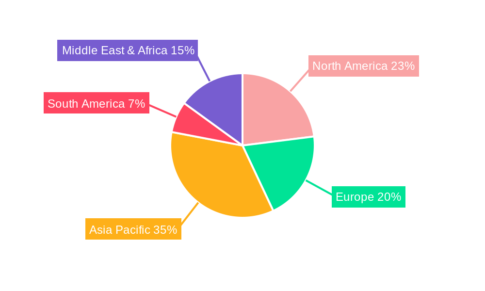 Warm Paste Regional Share