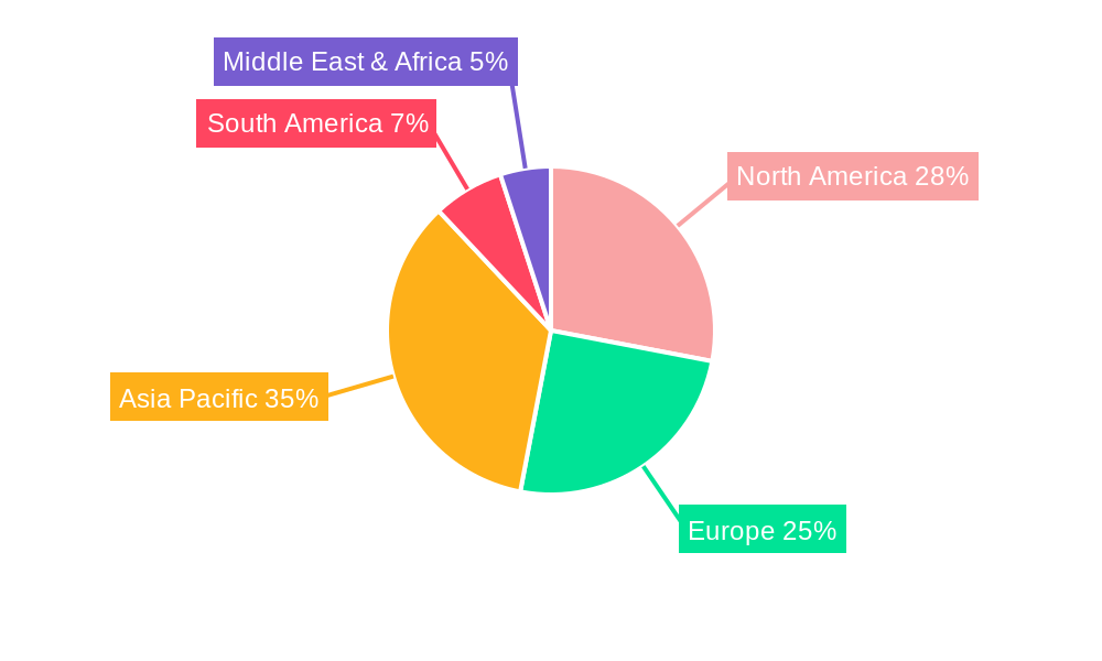 Water Cooled Ice Maker Regional Share