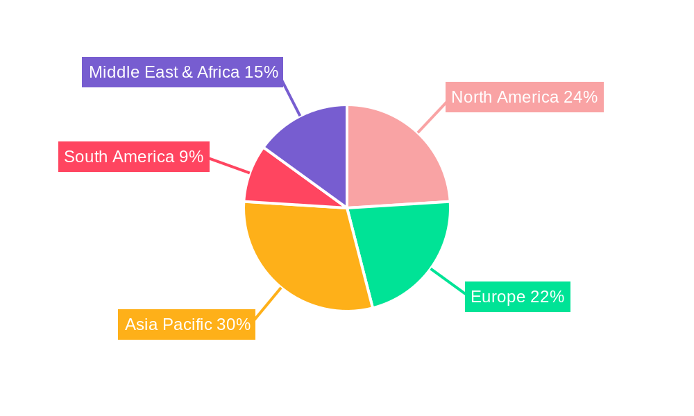 Water Temperature Controller Regional Share