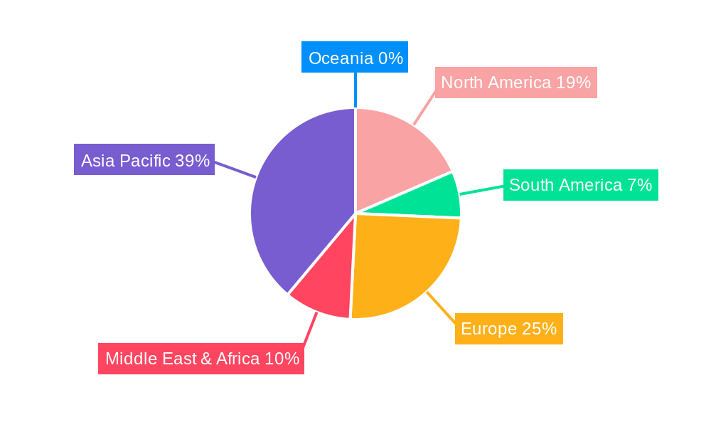 Water Transport Logistics Regional Share