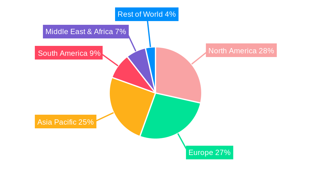 Water Treatment Biocides Regional Share