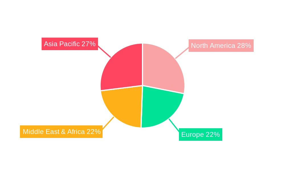 Waterpipe Tobacco Regional Share