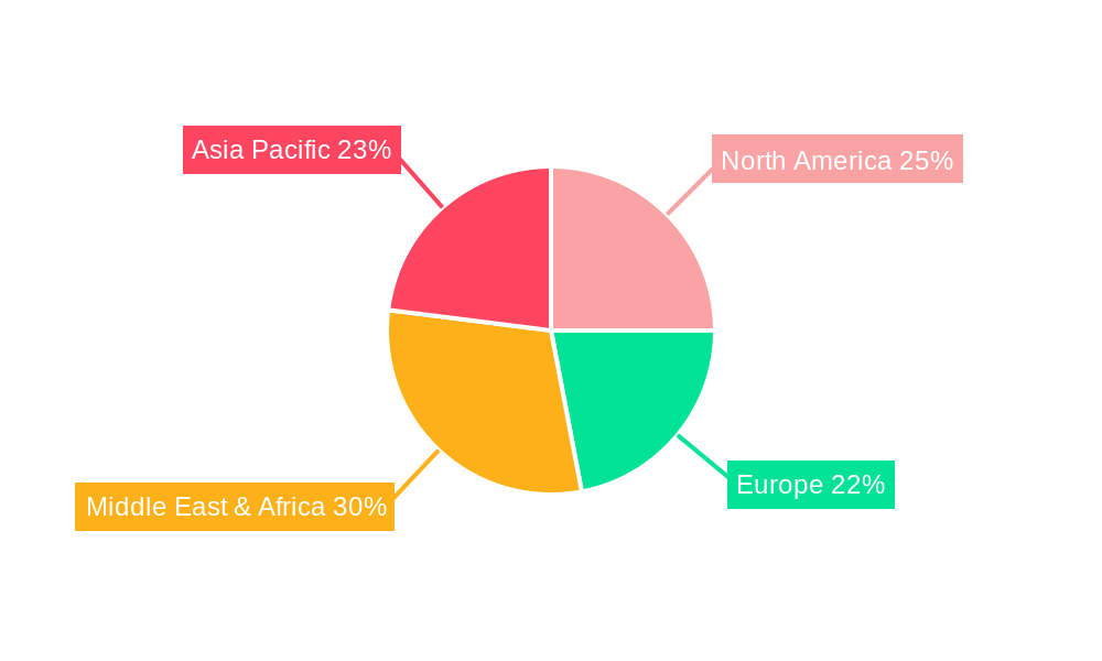 Waxy Crude Oil Regional Share