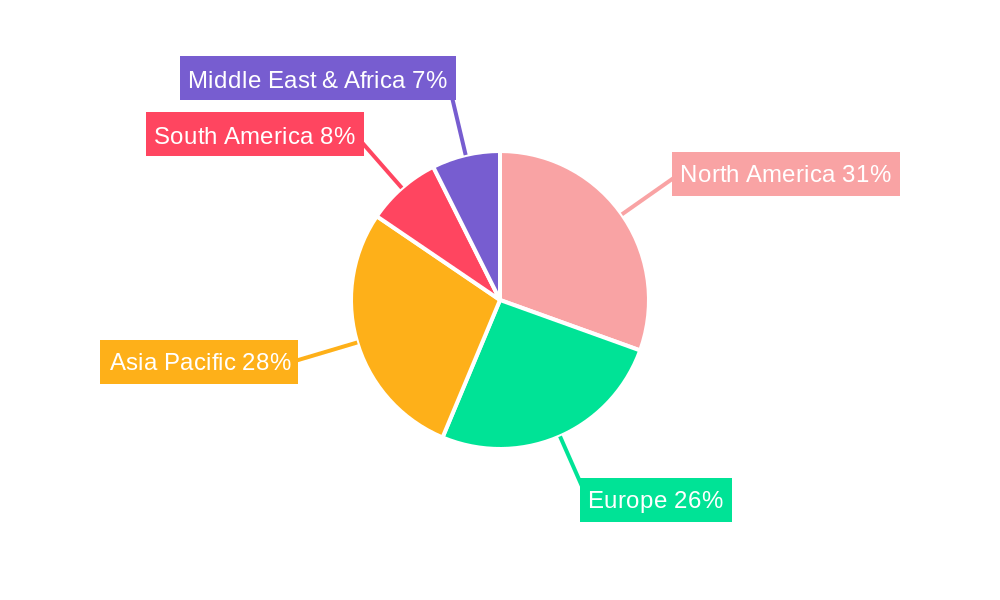 Wearable Health Devices Regional Share