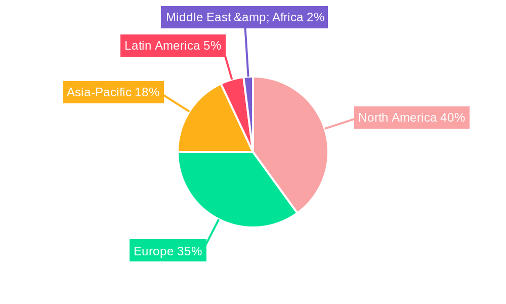 Web Accessibility Testing Service Regional Share