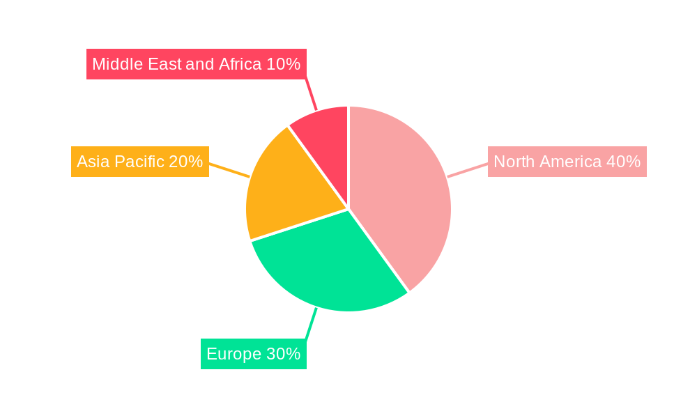Web and Video Conferencing Software Regional Share