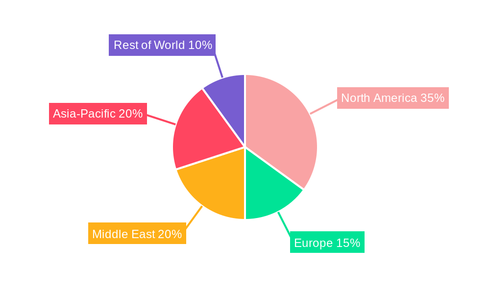 Well Cementing Service Regional Share