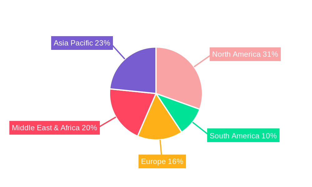 Well Completion Equipment Regional Share