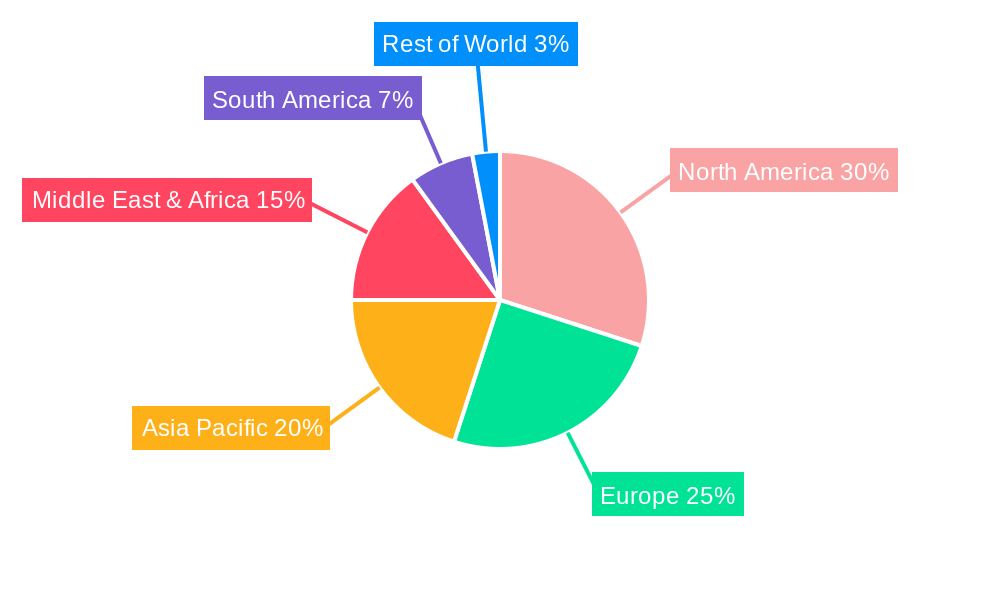 Wellhead Control Panels and Systems Regional Share